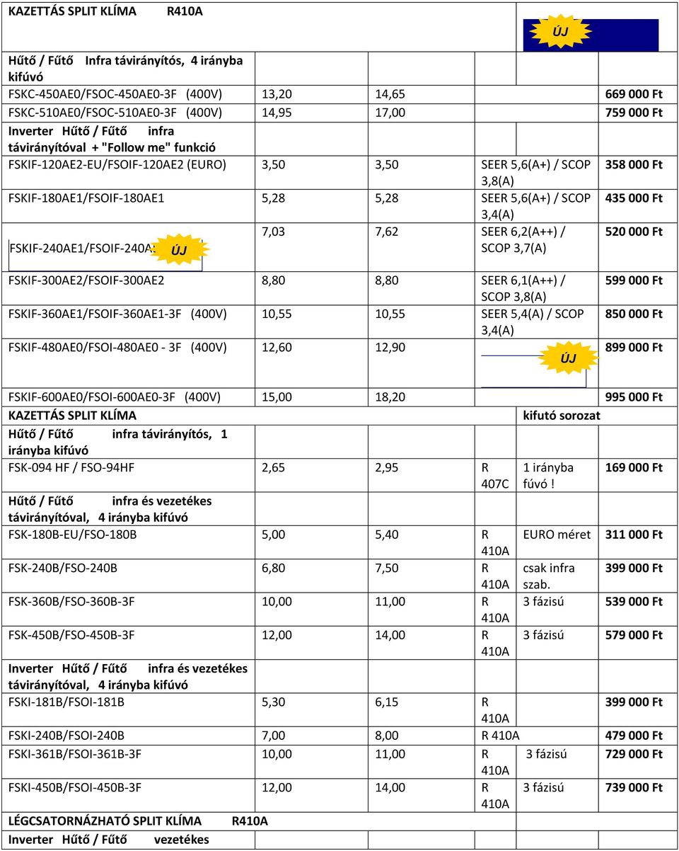 FSKIF-240AE1/FSOIF-240AE1 7,03 7,62 SEER 6,2(A++) / SCOP 3,7(A) 520 000 Ft FSKIF-300AE2/FSOIF-300AE2 8,80 8,80 SEER 6,1(A++) / 599 000 Ft SCOP FSKIF-360AE1/FSOIF-360AE1-3F (400V) 10,55 10,55 SEER