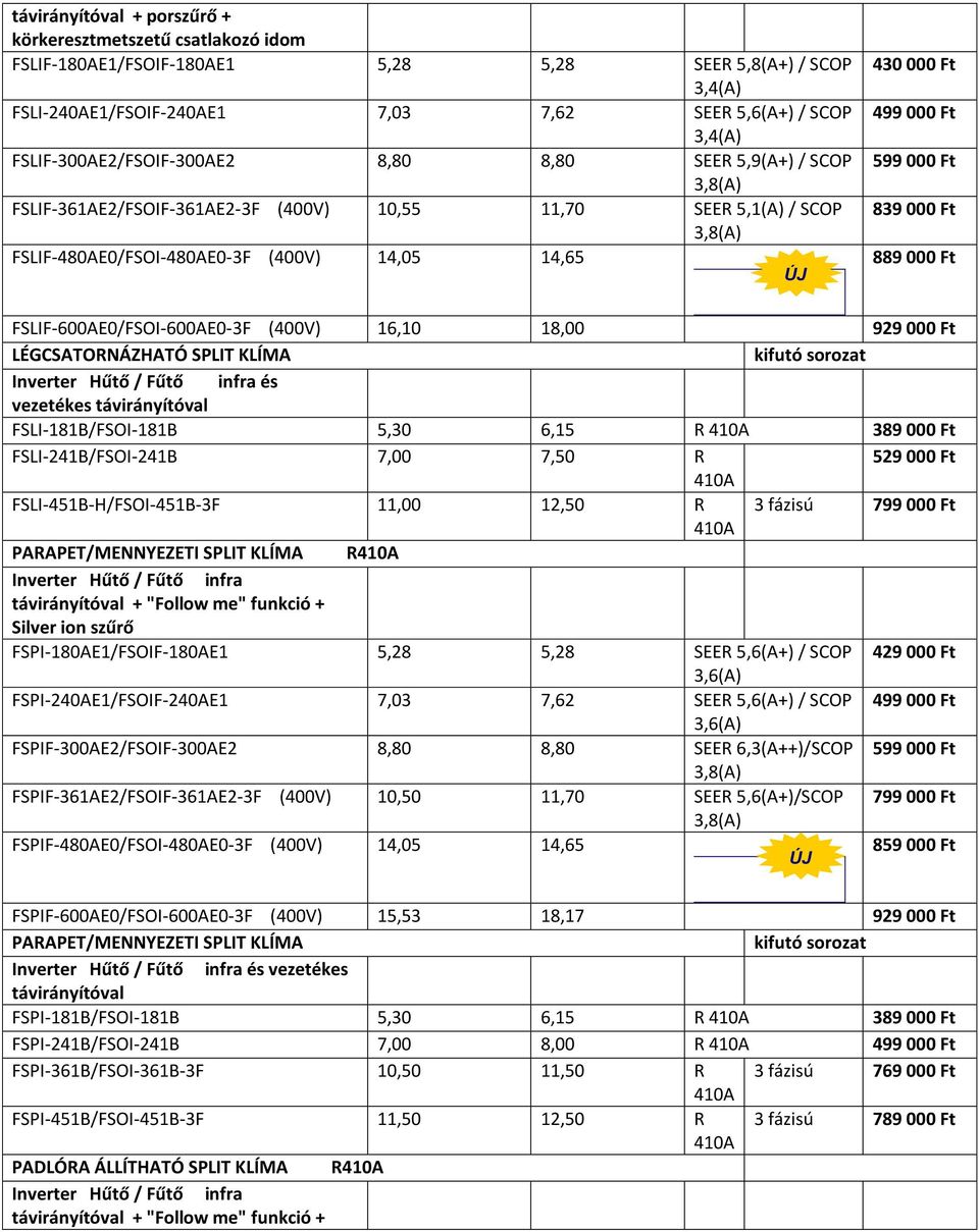 Ft FSLIF-600AE0/FSOI-600AE0-3F (400V) 16,10 18,00 929 000 Ft LÉGCSATORNÁZHATÓ SPLIT KLÍMA és vezetékes távirányítóval FSLI-181B/FSOI-181B 5,30 6,15 R 389 000 Ft FSLI-241B/FSOI-241B 7,00 7,50 R 529