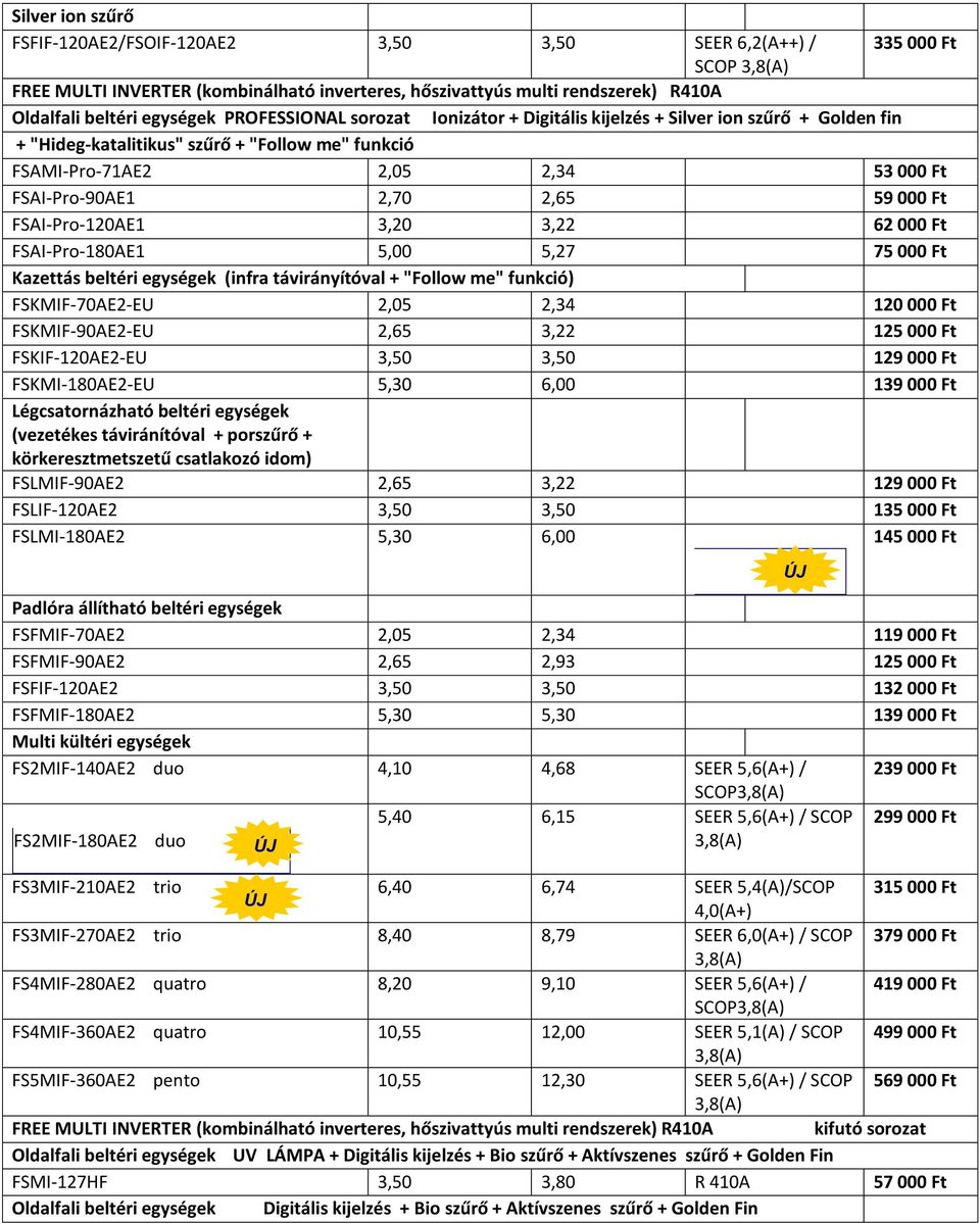 000 Ft FSAI-Pro-120AE1 3,20 3,22 62 000 Ft FSAI-Pro-180AE1 5,00 5,27 75 000 Ft Kazettás beltéri egységek (infra távirányítóval + "Follow me" funkció) FSKMIF-70AE2-EU 2,05 2,34 120 000 Ft
