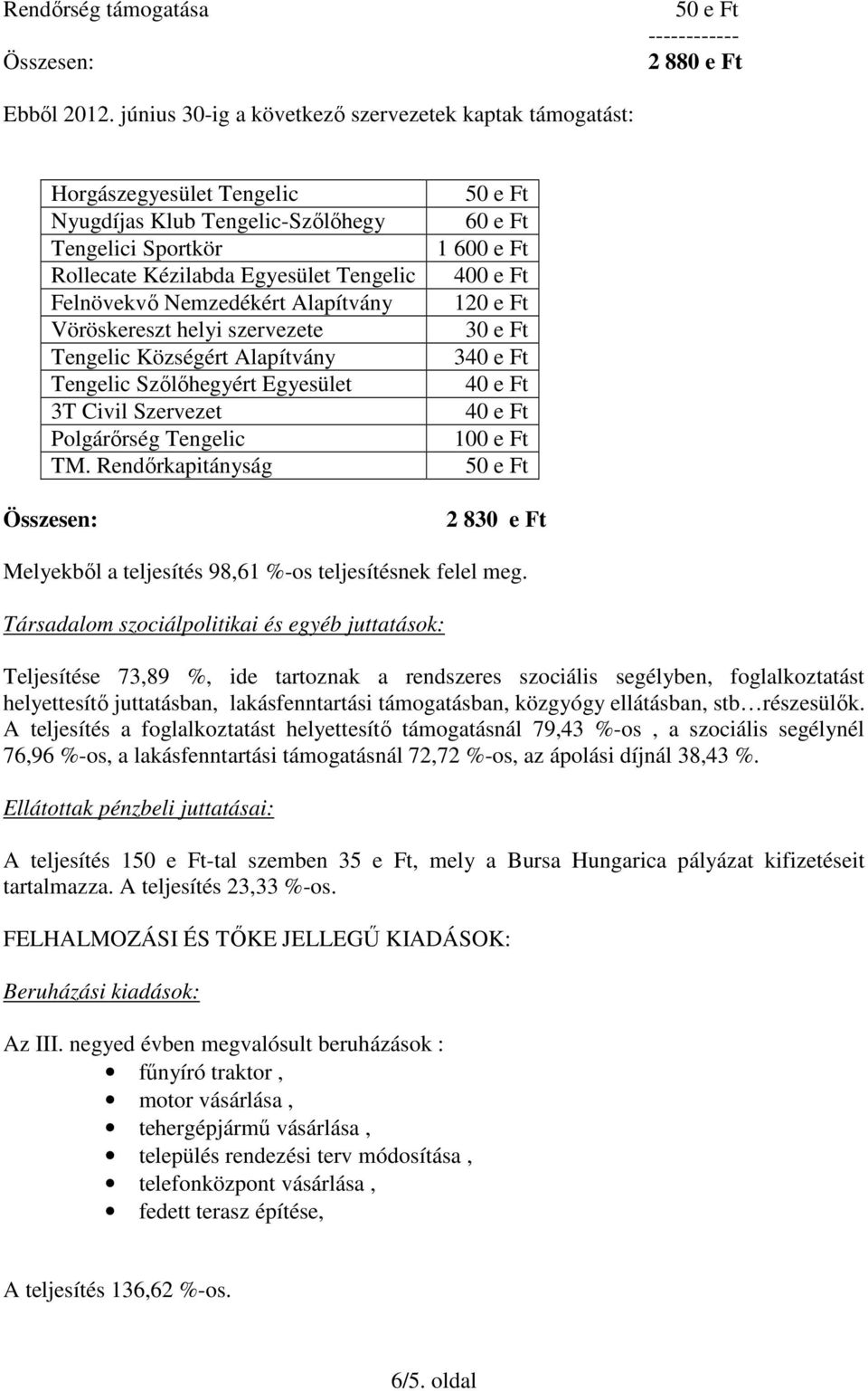 Alapítvány Vöröskereszt helyi szervezete Tengelic Községért Alapítvány Tengelic Szőlőhegyért Egyesület 3T Civil Szervezet Polgárőrség Tengelic TM.