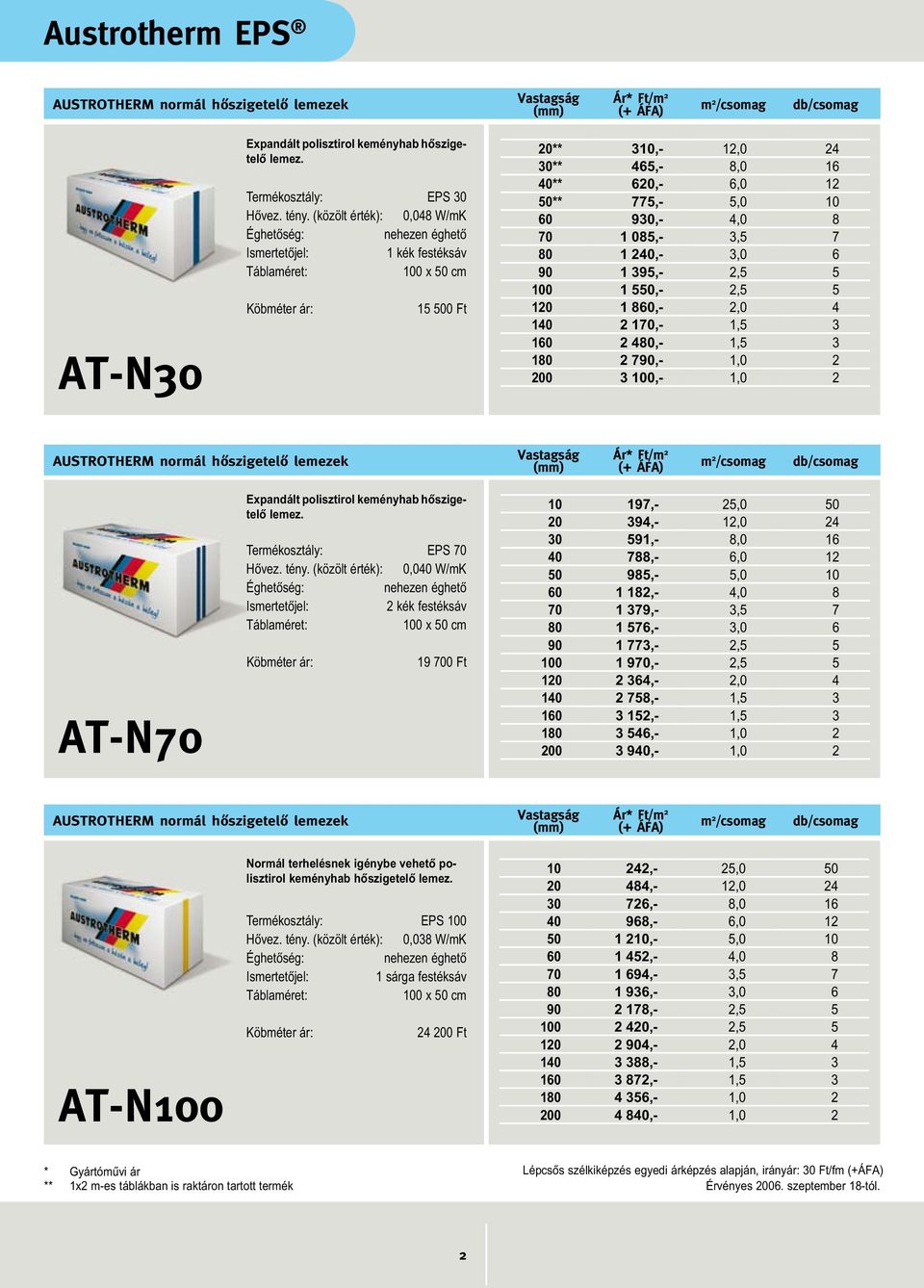 1 240,- 3,0 6 90 1 395,- 2,5 5 100 1 550,- 2,5 5 120 1 860,- 2,0 4 140 2 170,- 1,5 3 160 2 480,- 1,5 3 180 2 790,- 1,0 2 200 3 100,- 1,0 2 AUSTROTHERM normál hôszigetelô lemezek AT-N70 Expandált