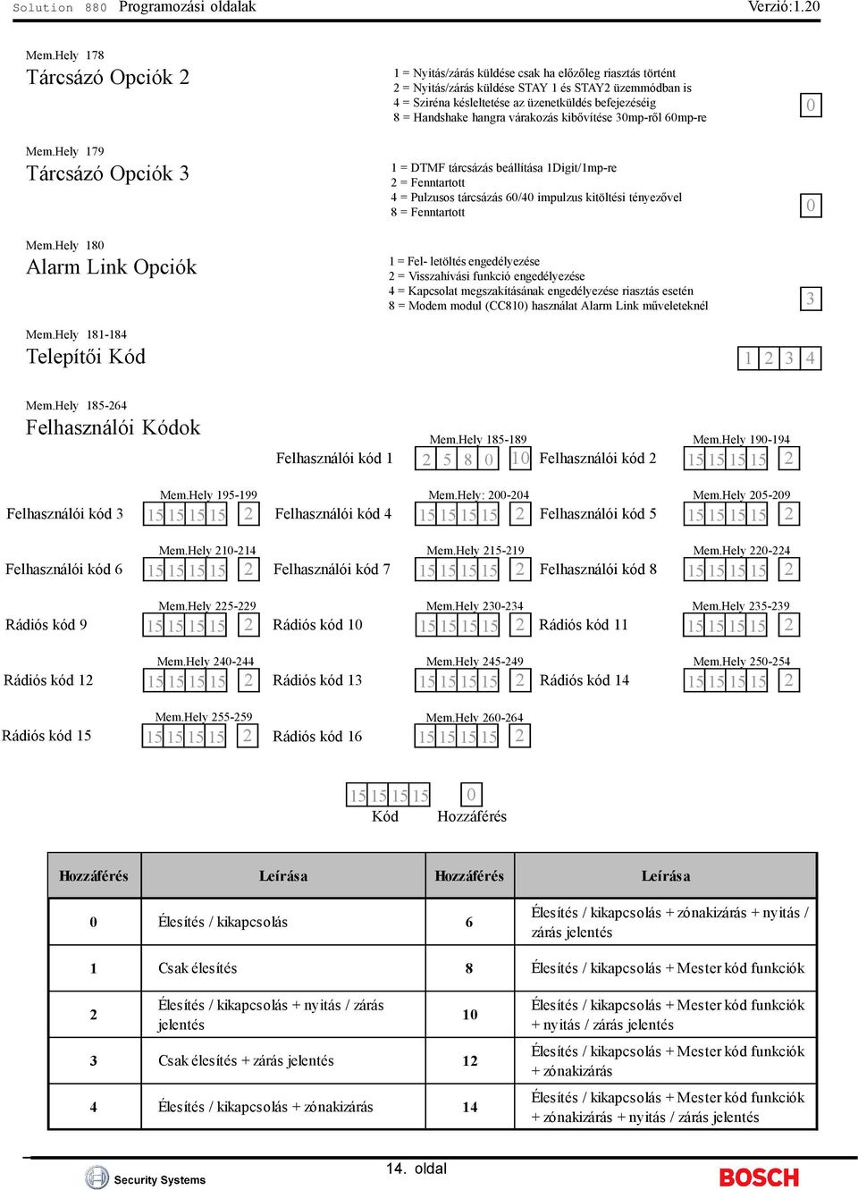 Handshake hangra várakozás kibővítése 30mp-ről 60mp-re 0 Mem.Hely 179 Tárcsázó Opciók 3 Mem.Hely 180 Alarm Link Opciók Mem.