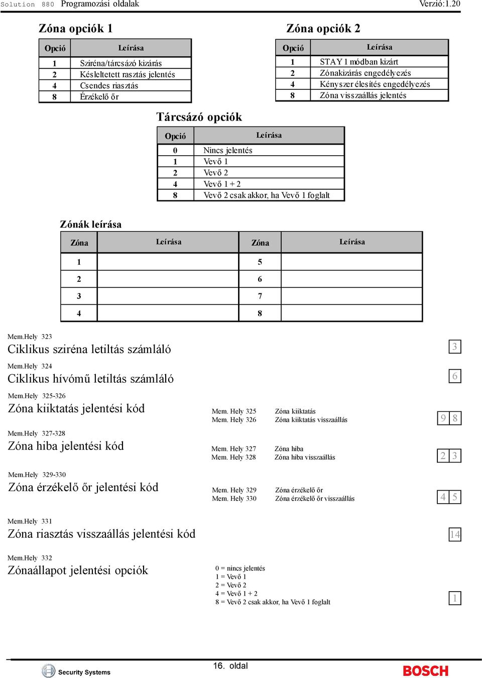 2 Vevő 2 4 Vevő 1 + 2 8 Vevő 2 csak akkor, ha Vevő 1 foglalt Leírása 1 STAY 1 módban kizárt 2 Zónakizárás engedélyezés 4 Kényszer élesítés engedélyezés 8 Zóna visszaállás jelentés Zónák leírása Zóna