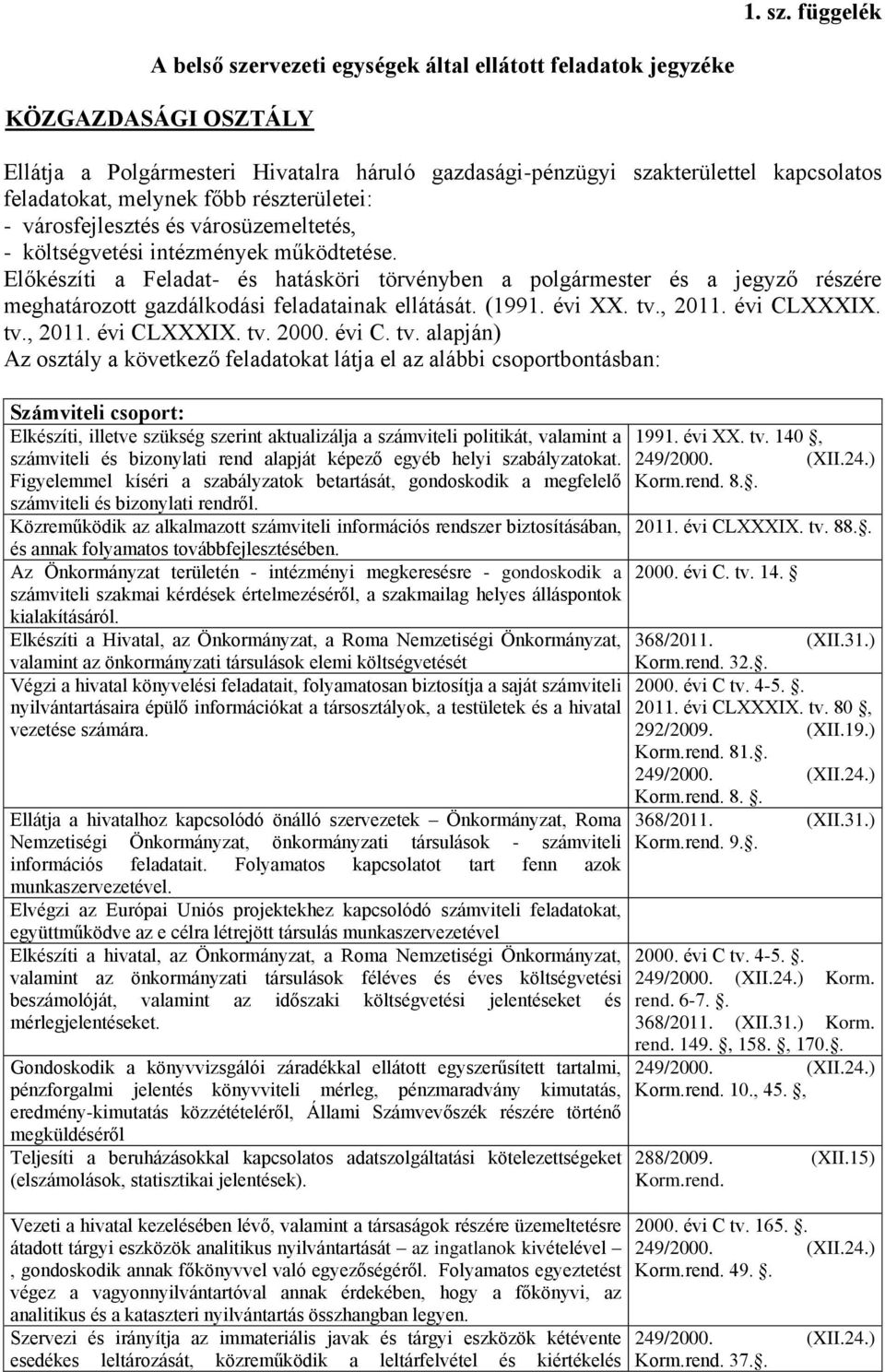 főbb részterületei: - városfejlesztés és városüzemeltetés, - költségvetési intézmények működtetése.