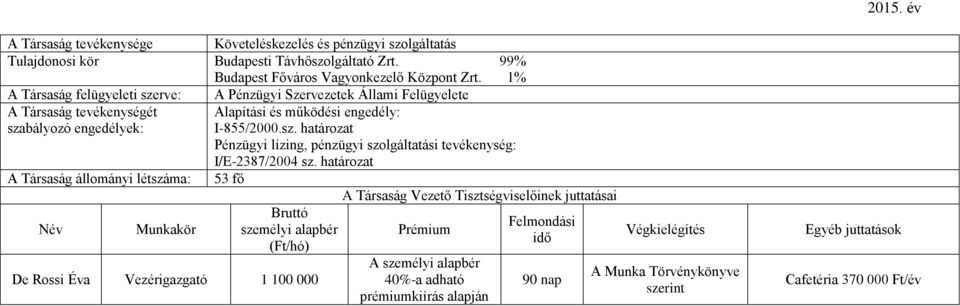 Követeléskezelés és