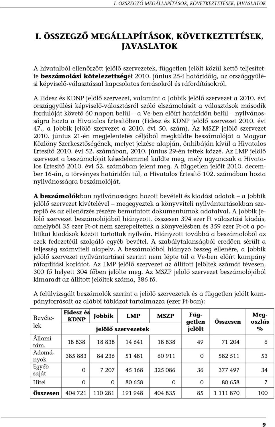 június 25-i határidőig, az országgyűlési képviselő-választással kapcsolatos forrásokról és ráfordításokról. A Fidesz és KDNP jelölő szervezet, valamint a Jobbik jelölő szervezet a 2010.