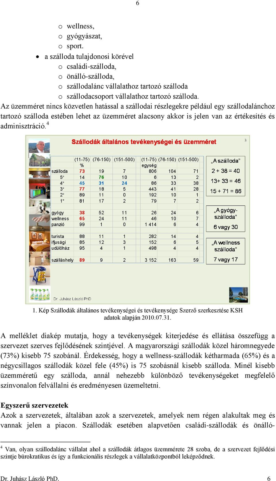 Kép Szállodák általános tevékenységei és tevékenysége Szerző szerkesztése KSH adatok alapján 2010.07.31.