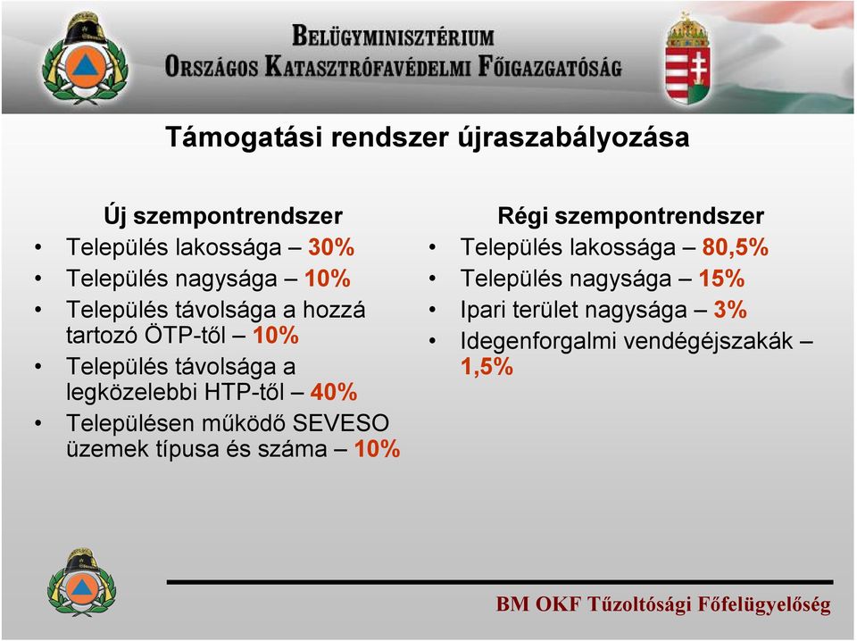 HTP-től 40% Településen működő SEVESO üzemek típusa és száma 10% Régi szempontrendszer