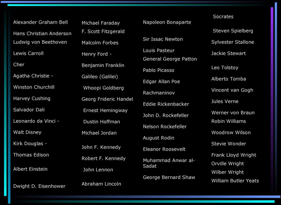 Frideric Handel Salvador Dali Ernest Hemingway Leonardo da Vinci - Dustin Hoffman Walt Disney Kirk Douglas - Thomas Edison Albert Einstein Michael Jordan John F. Kennedy Robert F.