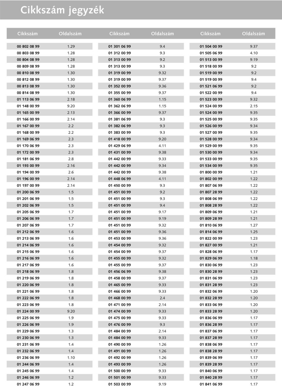 6 01 196 00 99 2.14 01 197 00 99 2.14 01 200 06 99 1.5 01 201 06 99 1.5 01 202 06 99 1.5 01 205 06 99 1.7 01 206 06 99 1.7 01 207 06 99 1.7 01 212 06 99 1.6 01 213 06 99 1.6 01 214 06 99 1.