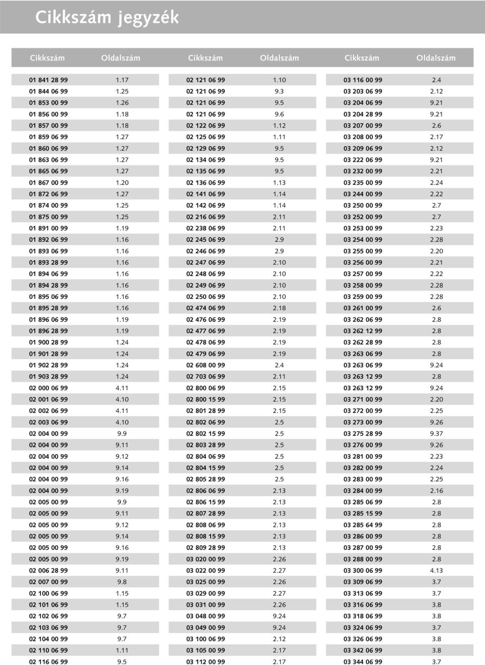 16 01 895 28 99 1.16 01 896 06 99 1.19 01 896 28 99 1.19 01 900 28 99 1.24 01 901 28 99 1.24 01 902 28 99 1.24 01 903 28 99 1.24 02 000 06 99 4.11 02 001 06 99 4.10 02 002 06 99 4.11 02 003 06 99 4.