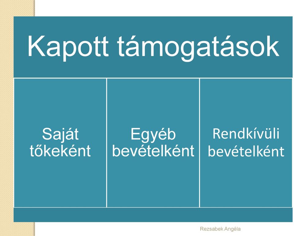 bevételként Rendkívüli