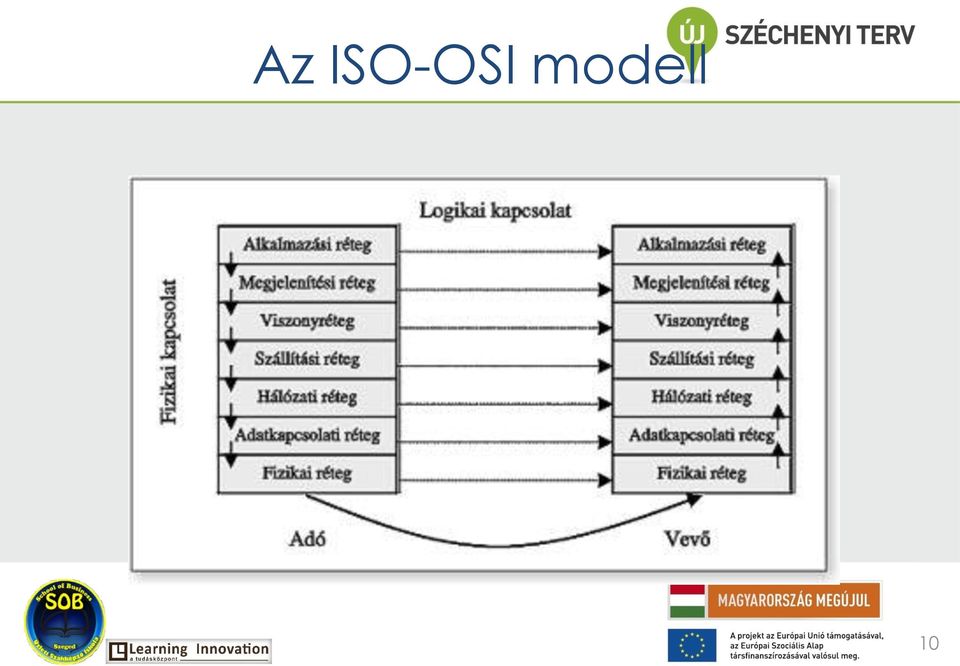 modell 10