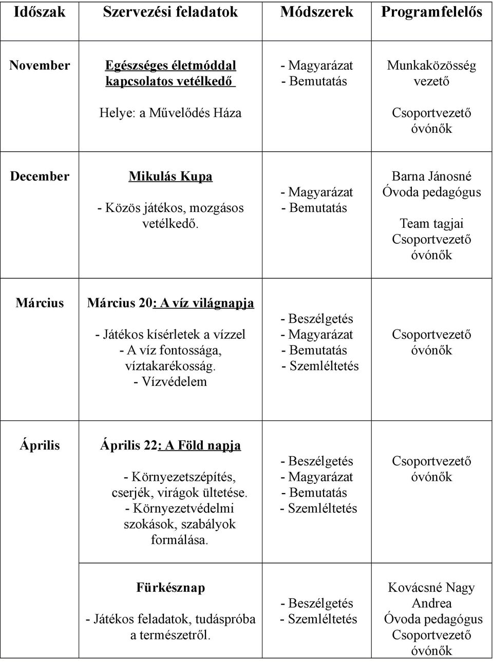 Barna Jánosné Óvoda pedagógus Március Március 20: A víz világnapja - Játékos kísérletek a vízzel - A víz fontossága,