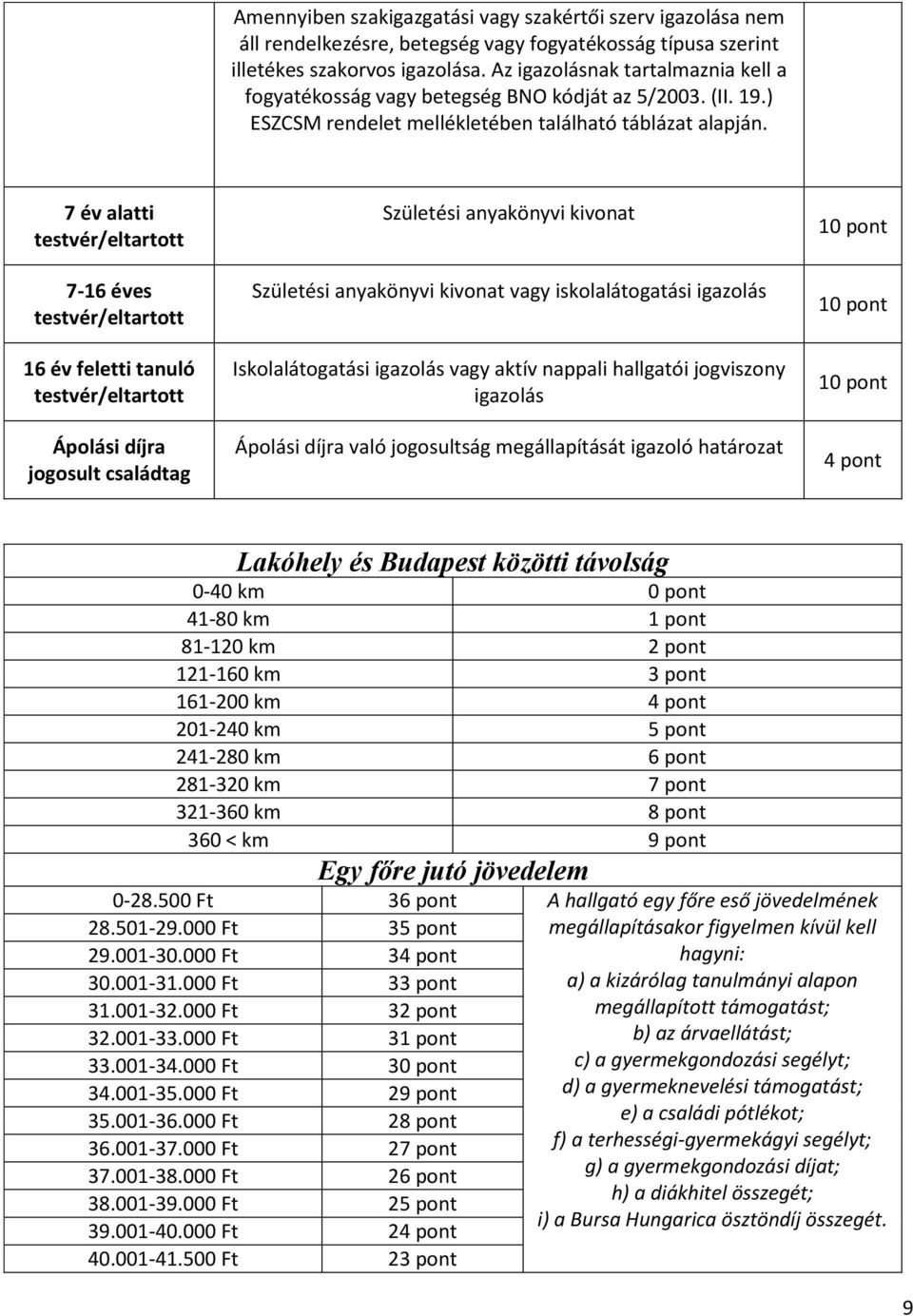 7 év alatti testvér/eltartott 7-16 éves testvér/eltartott 16 év feletti tanuló testvér/eltartott Ápolási díjra jogosult családtag Születési anyakönyvi kivonat Születési anyakönyvi kivonat vagy