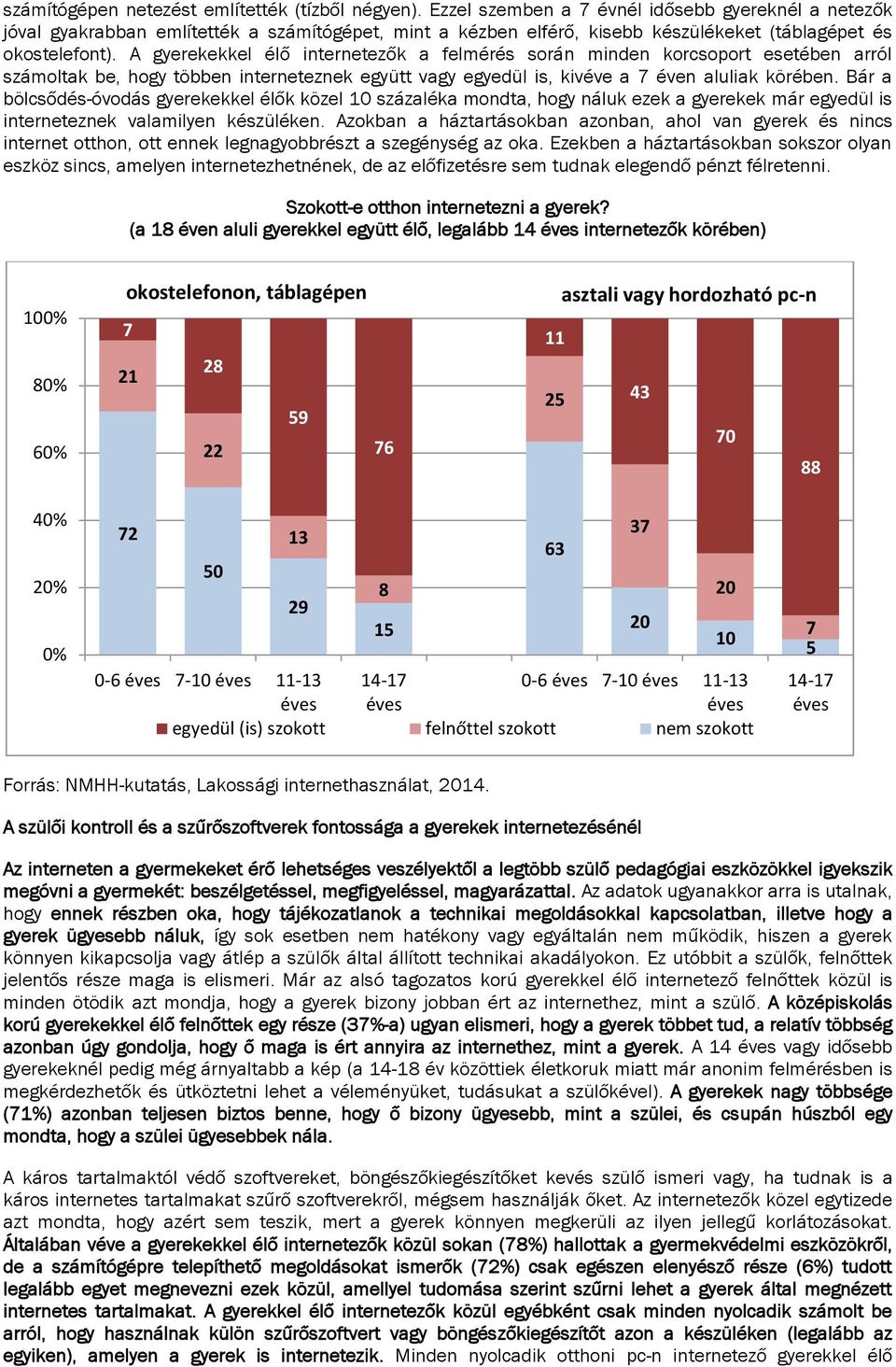 A gyerekekkel élő internetezők a felmérés során minden korcsoport esetében arról számoltak be, hogy többen interneteznek együtt vagy egyedül is, kivéve a éven aluliak körében.