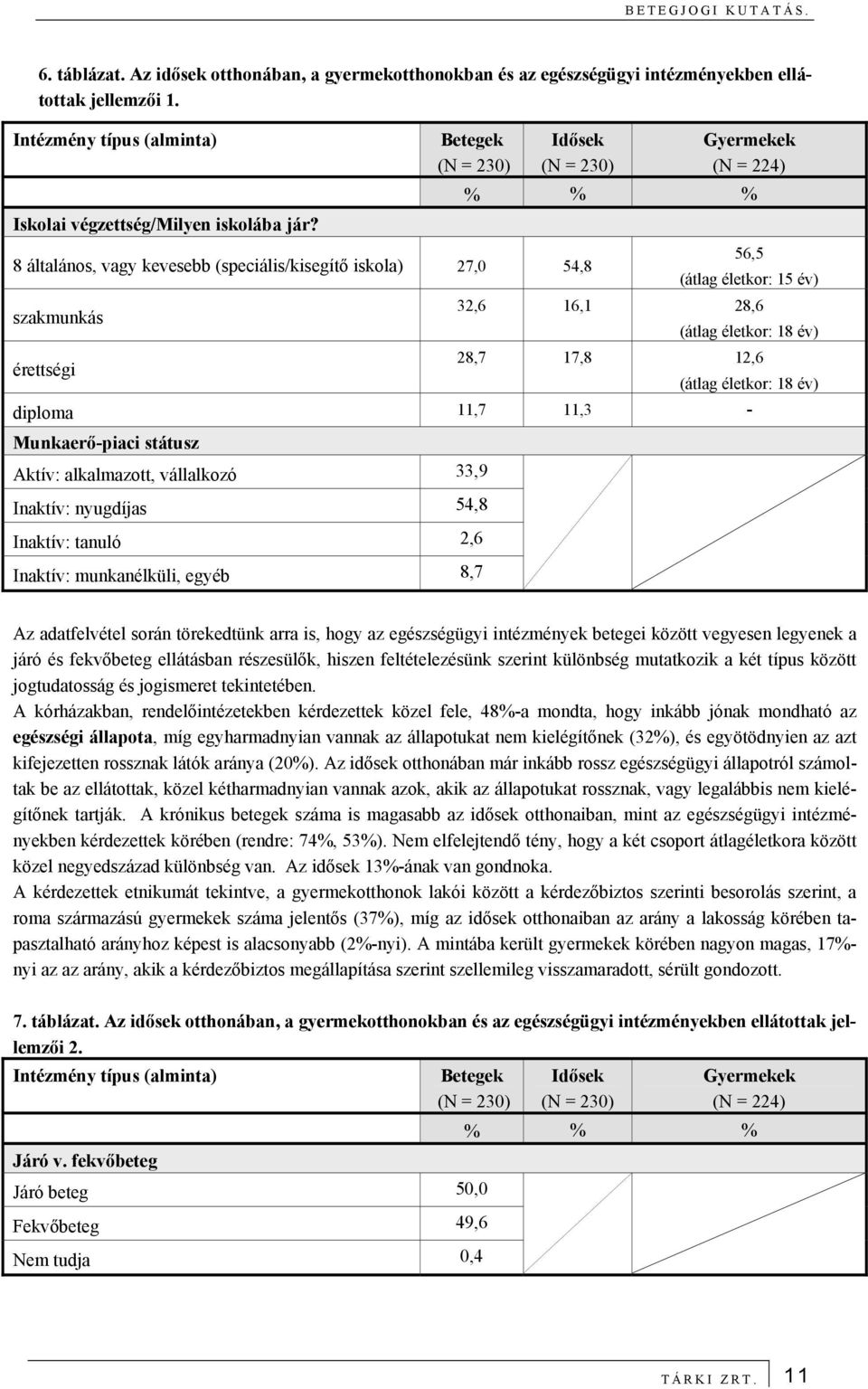 év) érettségi 28,7 17,8 12,6 (átlag életkor: 18 év) diploma 11,7 11,3 - Munkaerő-piaci státusz Aktív: alkalmazott, vállalkozó 33,9 Inaktív: nyugdíjas 54,8 Inaktív: tanuló 2,6 Inaktív: munkanélküli,