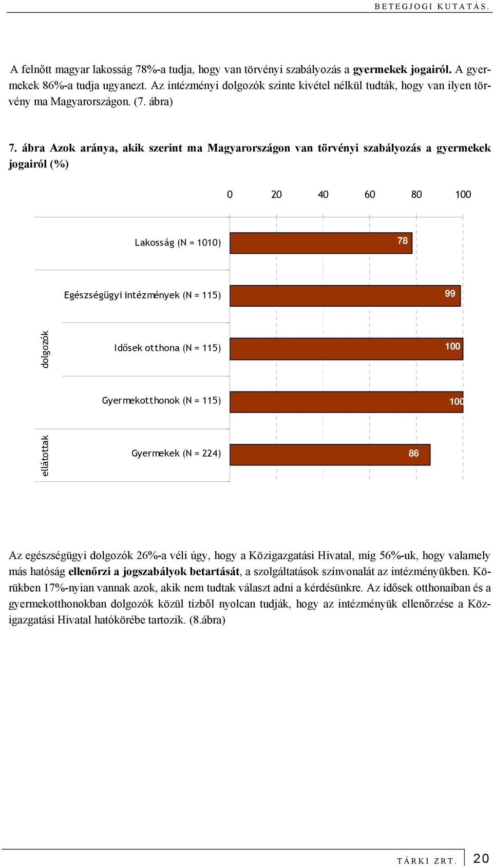 ábra Azok aránya, akik szerint ma Magyarországon van törvényi szabályozás a gyermekek jogairól (%) 0 20 40 60 80 100 Lakosság (N = 1010) 78 Egészségügyi intézmények (N = 115) 99 dolgozók Idősek