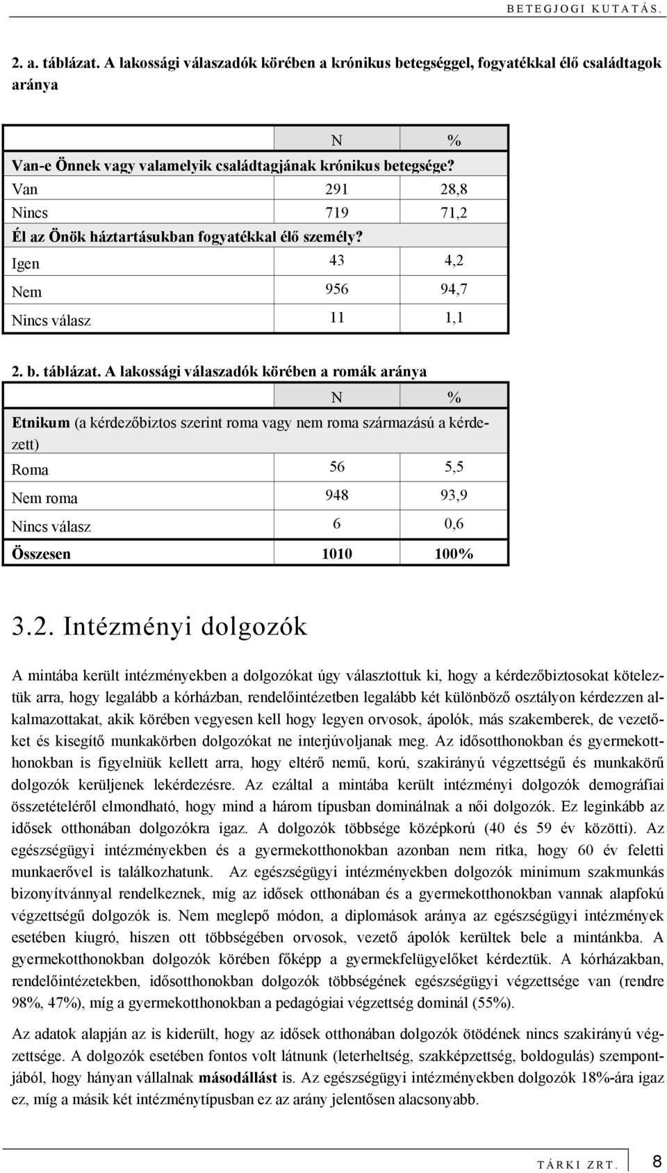 A lakossági válaszadók körében a romák aránya N % Etnikum (a kérdezőbiztos szerint roma vagy nem roma származású a kérdezett) Roma 56 5,5 Nem roma 948 93,9 Nincs válasz 6 0,6 Összesen 1010 100% 3.2.