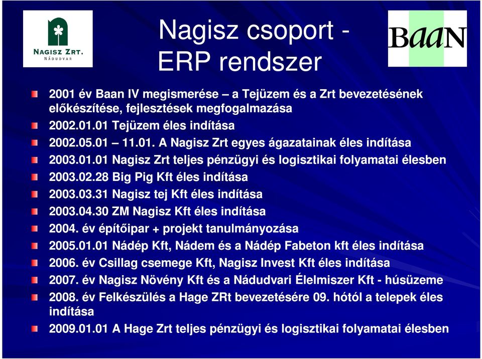 30 ZM Nagisz Kft éles indítása 2004. év építőipar + projekt tanulmányozása 2005.01.01 Nádép Kft, Nádem és a Nádép Fabeton kft éles indítása 2006.