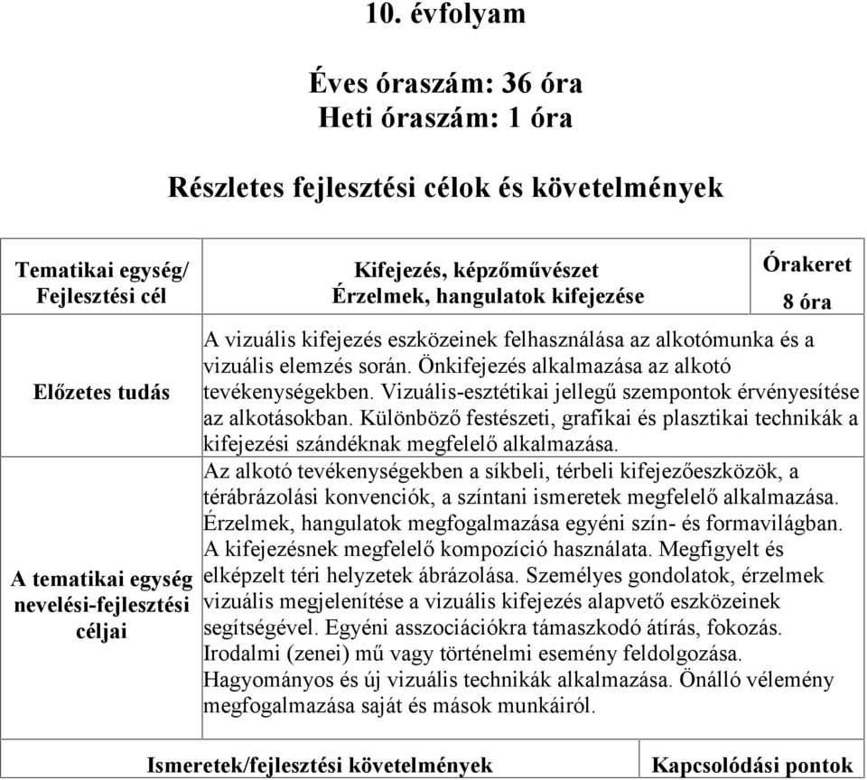 Önkifejezés alkalmazása az alkotó tevékenységekben. Vizuális-esztétikai jellegű szempontok érvényesítése az alkotásokban.