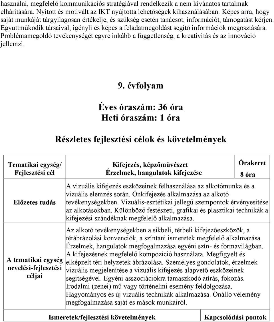 Együttműködik társaival, igényli és képes a feladatmegoldást segítő információk megosztására. Problémamegoldó tevékenységét egyre inkább a függetlenség, a kreativitás és az innováció jellemzi. 9.