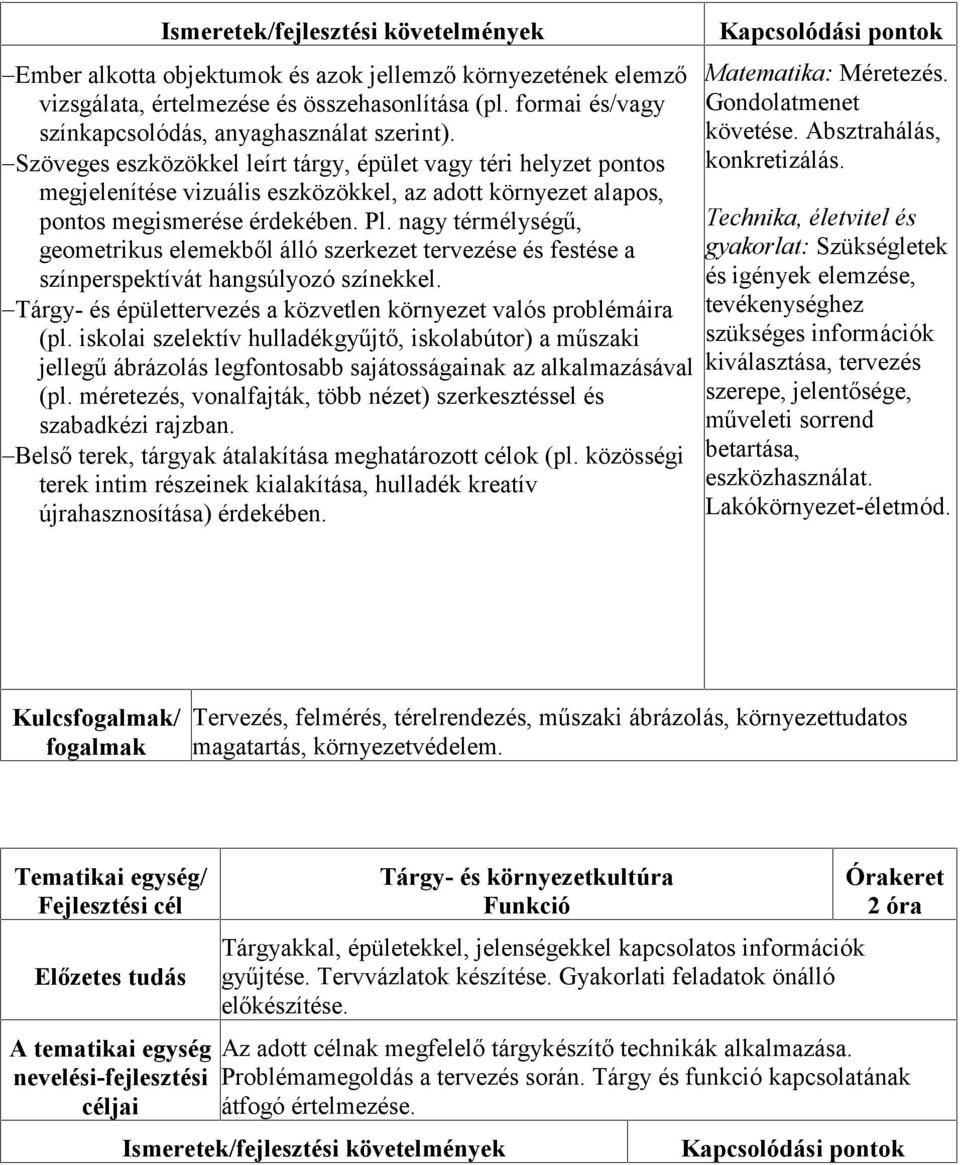 Szöveges eszközökkel leírt tárgy, épület vagy téri helyzet pontos megjelenítése vizuális eszközökkel, az adott környezet alapos, pontos megismerése érdekében. Pl.