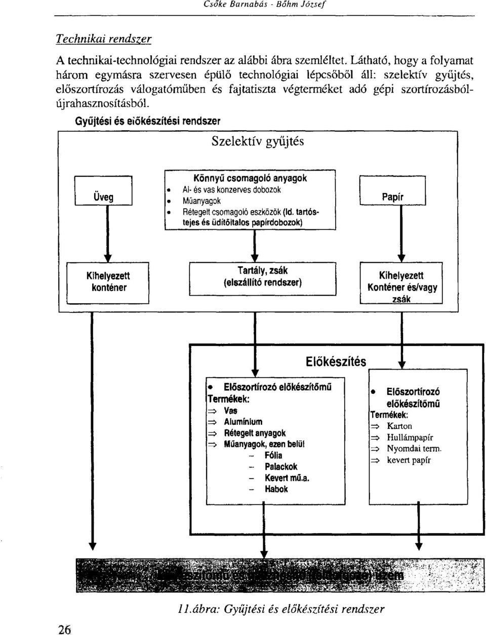 szortírozásbólújrahasznosításból. Gyűjtési és előkészítési rendszer Szelektív gyűjtés Üveg Könnyű csomagoló anyagok AI- és vas konzerves dobozok Műanyagok Rétegelt csomagoló eszközök (Id.