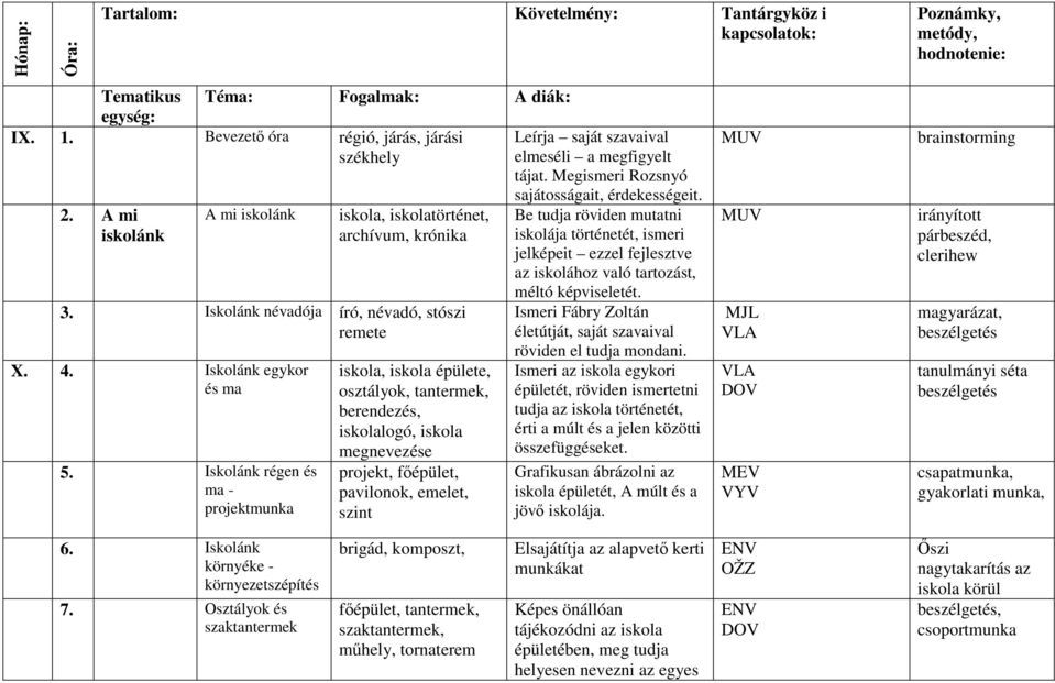 A mi A mi iskolánk iskola, iskolatörténet, Be tudja röviden mutatni iskolánk archívum, krónika iskolája történetét, ismeri jelképeit ezzel fejlesztve az iskolához való tartozást, 3.