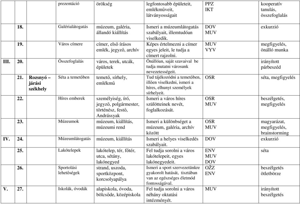 Híres emberek személyiség, író, jegyző, polgármester, történész, festő, Andrássyak 23. Múzeumok múzeum, kiállítás, múzeumi rend Ismeri a múzeumlátogatás szabályait, illemtudóan viselkedik.