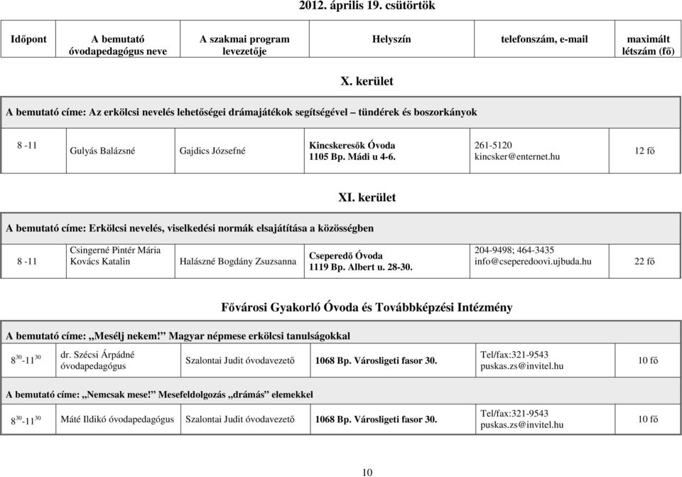 261-5120 kincsker@enternet.hu 12 fő XI.