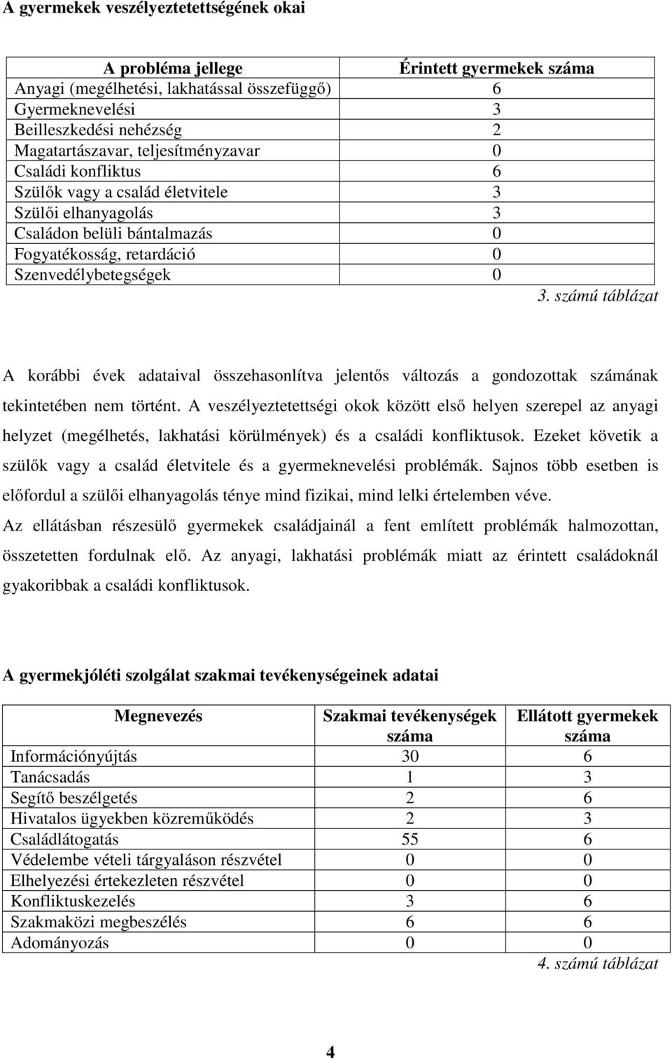 számú táblázat A korábbi évek adataival összehasonlítva jelentős változás a gondozottak számának tekintetében nem történt.