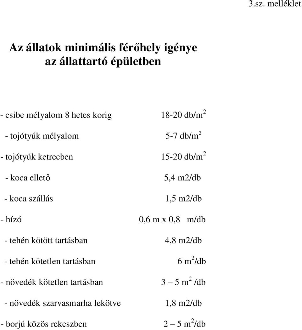 szállás 1,5 m2/db - hízó 0,6 m x 0,8 m/db - tehén kötött tartásban 4,8 m2/db - tehén kötetlen tartásban 6 m 2