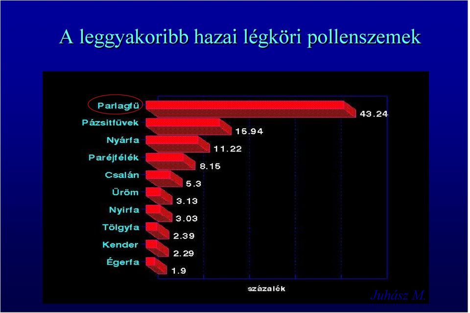 hazai