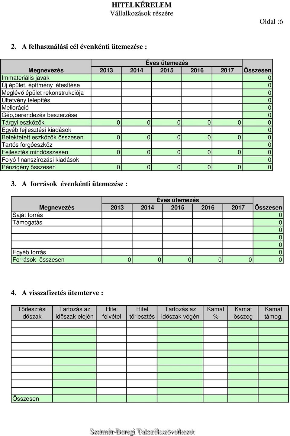 beszerzése Tárgyi eszközök Egyéb fejlesztési kiadások Befektetett eszközök összesen Tartós forgóeszköz Fejlesztés mindösszesen Folyó finanszírozási kiadások Pénzigény összesen Éves