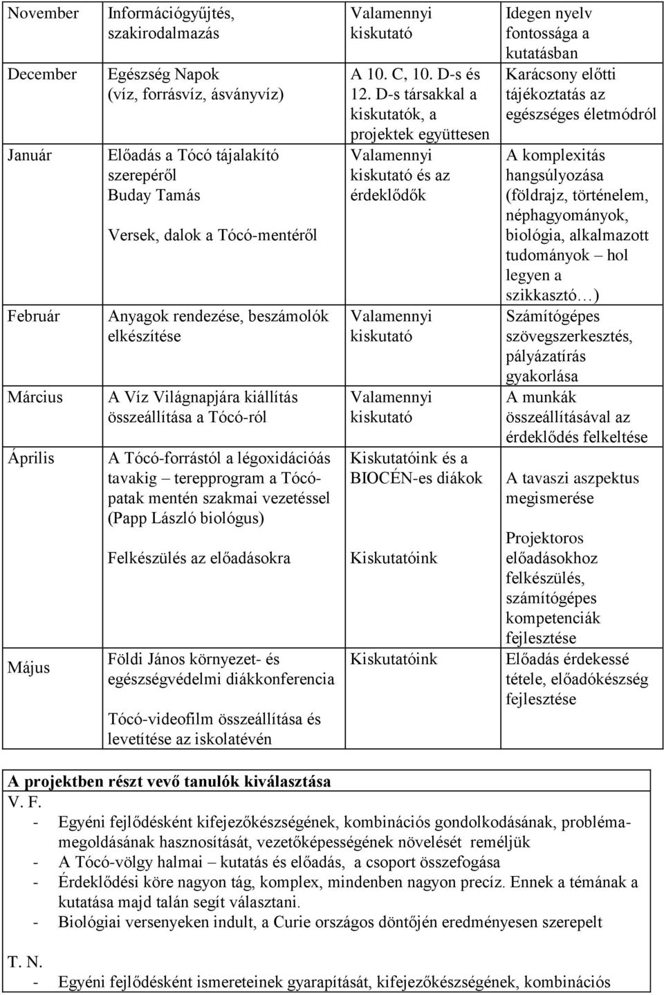 vezetéssel (Papp László biológus) Felkészülés az előadásokra Földi János környezet- és egészségvédelmi diákkonferencia Tócó-videofilm összeállítása és levetítése az iskolatévén Valamennyi kiskutató A