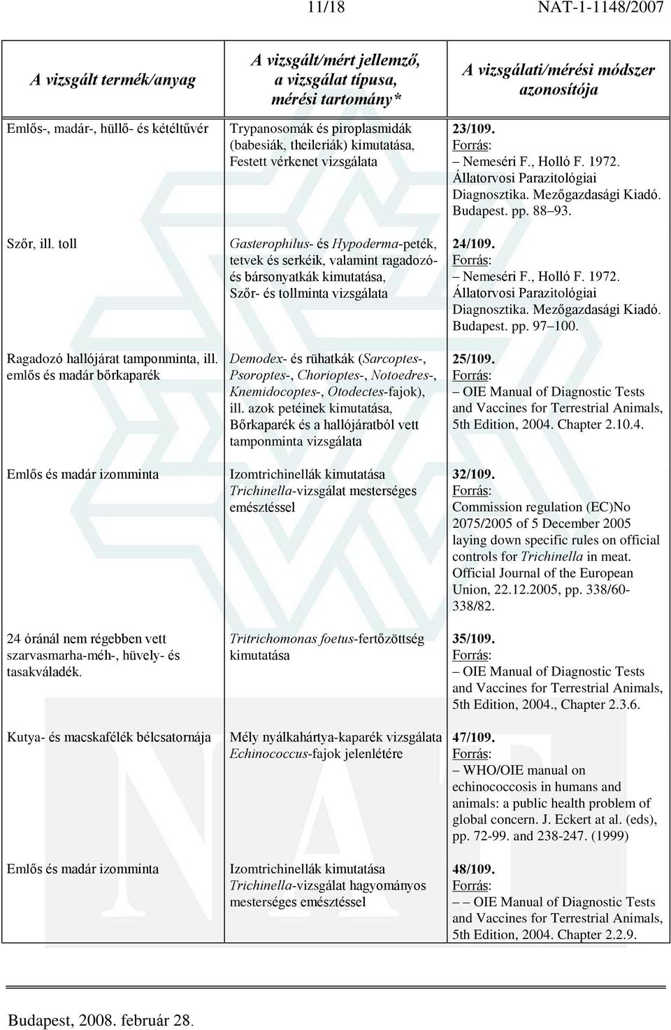 Kutya- és macskafélék bélcsatornája Emlõs és madár izomminta Trypanosomák és piroplasmidák (babesiák, theileriák) Festett vérkenet vizsgálata Gasterophilus- és Hypoderma-peték, tetvek és serkéik,