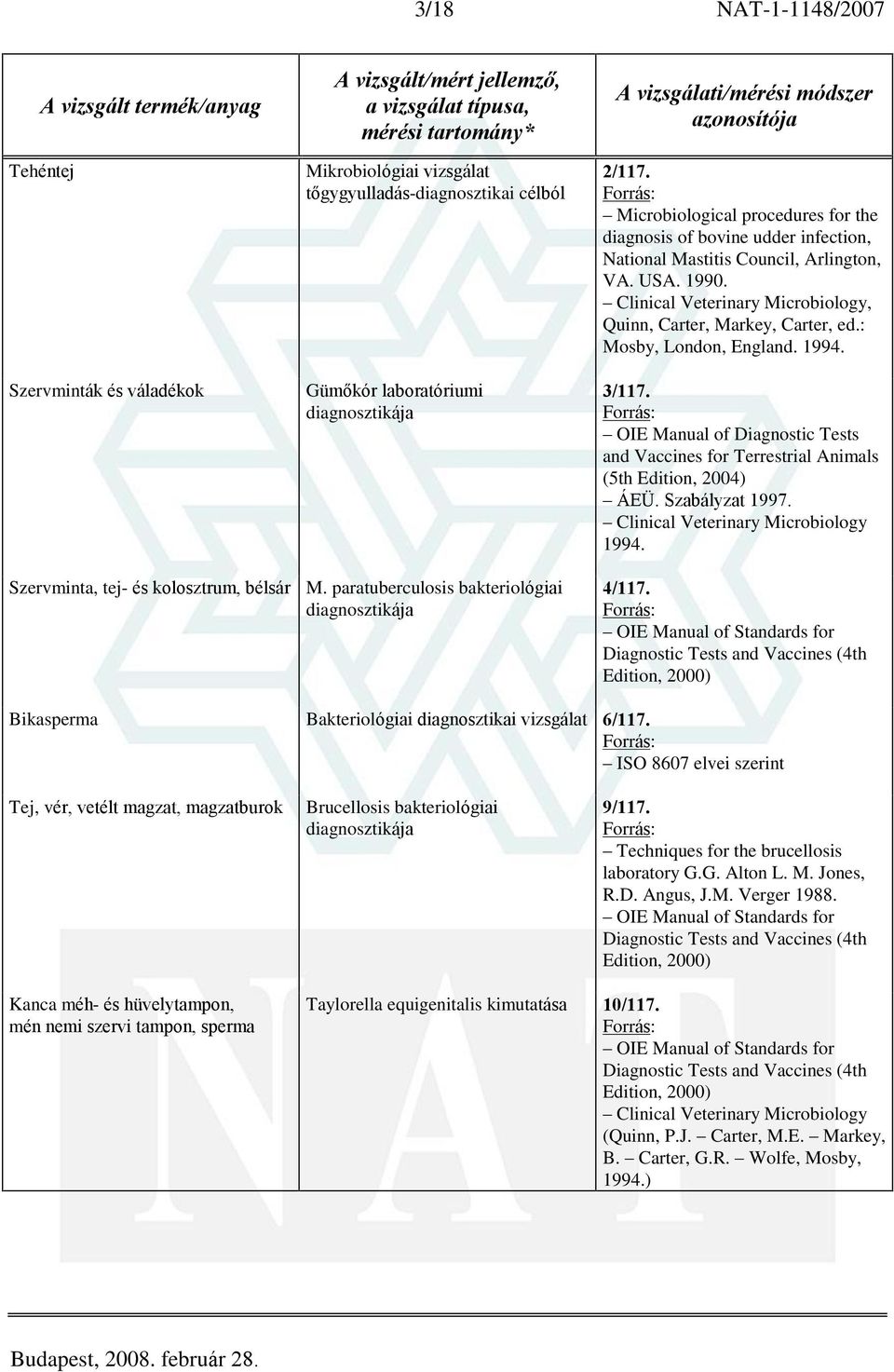 : Mosby, London, England. 1994. 3/117. OIE Manual of Diagnostic Tests and Vaccines for Terrestrial Animals (5th Edition, 2004) ÁEÜ. Szabályzat 1997. Clinical Veterinary Microbiology 1994.