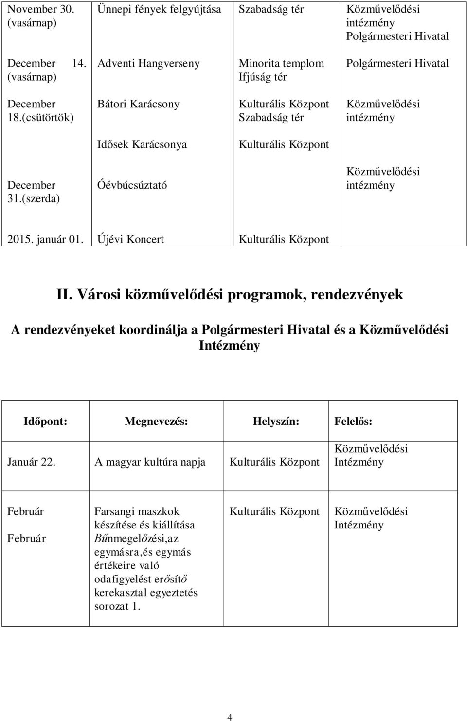 Városi közm vel dési programok, rendezvények A rendezvényeket koordinálja a és a Id pont: Megnevezés: Helyszín: Felel s: Január 22.