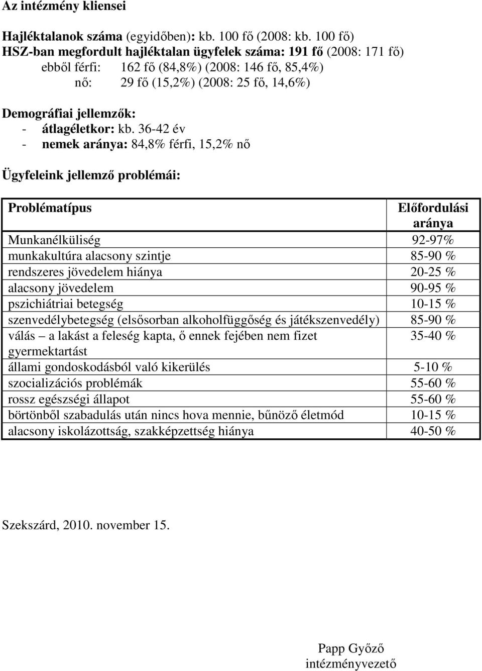 -4 év - nemek aránya: 84,8% férfi,,% nı Ügyfeleink jellemzı problémái: Problématípus Elıfordulási aránya Munkanélküliség 9-97% munkakultúra alacsony szintje 8-90 % rendszeres jövedelem hiánya 0- %
