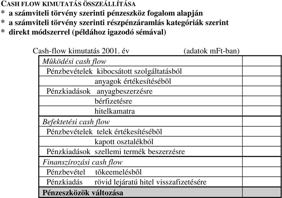 év (adatok mft-ban) Mûködési cash flow +21 Pénzbevételek kibocsátott szolgáltatásból +70 anyagok értékesítésébõl +16 Pénzkiadások anyagbeszerzésre -50