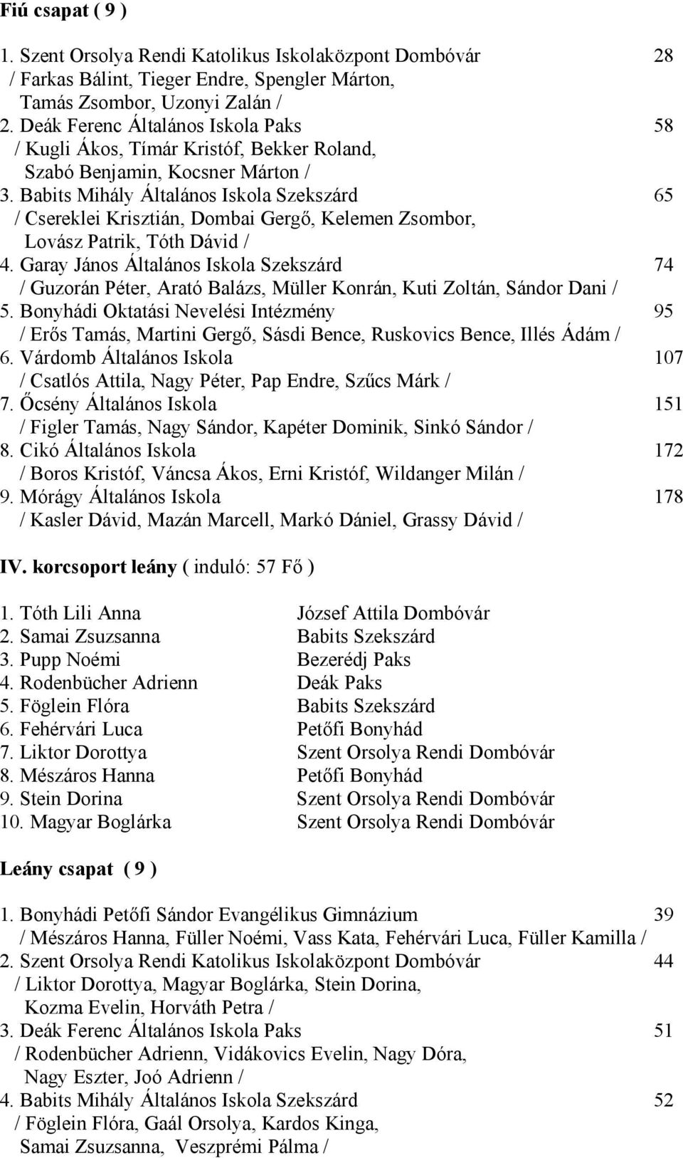 Babits Mihály Általános Iskola Szekszárd 65 / Csereklei Krisztián, Dombai Gergő, Kelemen Zsombor, Lovász Patrik, Tóth Dávid / 4.