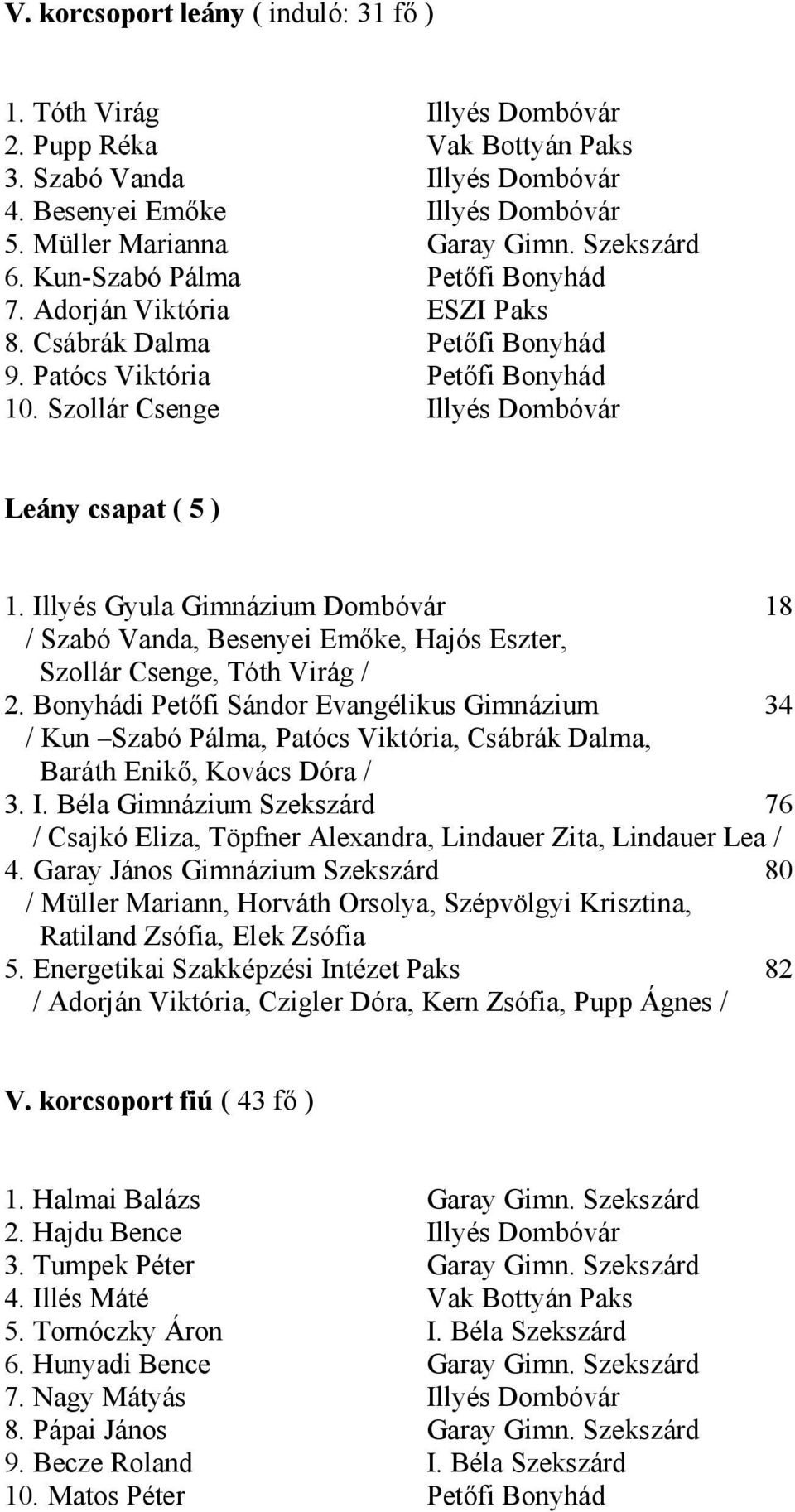 Illyés Gyula Gimnázium Dombóvár 18 / Szabó Vanda, Besenyei Emőke, Hajós Eszter, Szollár Csenge, Tóth Virág / 2.