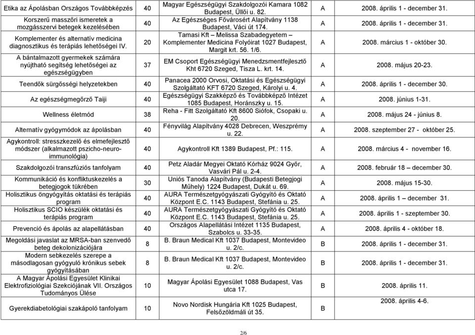 Agykontroll: stresszkezelő és elmefejlesztő módszer (alkalmazott pszicho-neuroimmunológia) Szakdolgozói transzfúziós tanfolyam Kommunikáció és konfliktuskezelés a betegjogok tükrében Holisztikus