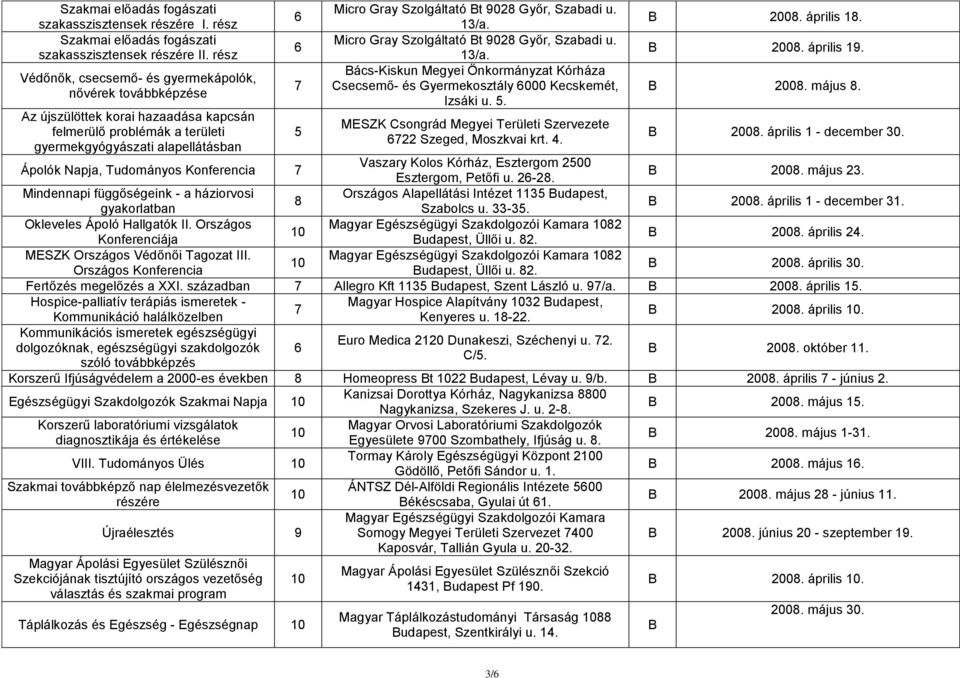 02 Győr, Szabadi u. 13/a. Micro Gray Szolgáltató Bt 02 Győr, Szabadi u. 13/a. Bács-Kiskun Megyei Önkormányzat Kórháza Csecsemő- és Gyermekosztály 6000 Kecskemét, Izsáki u. 5.