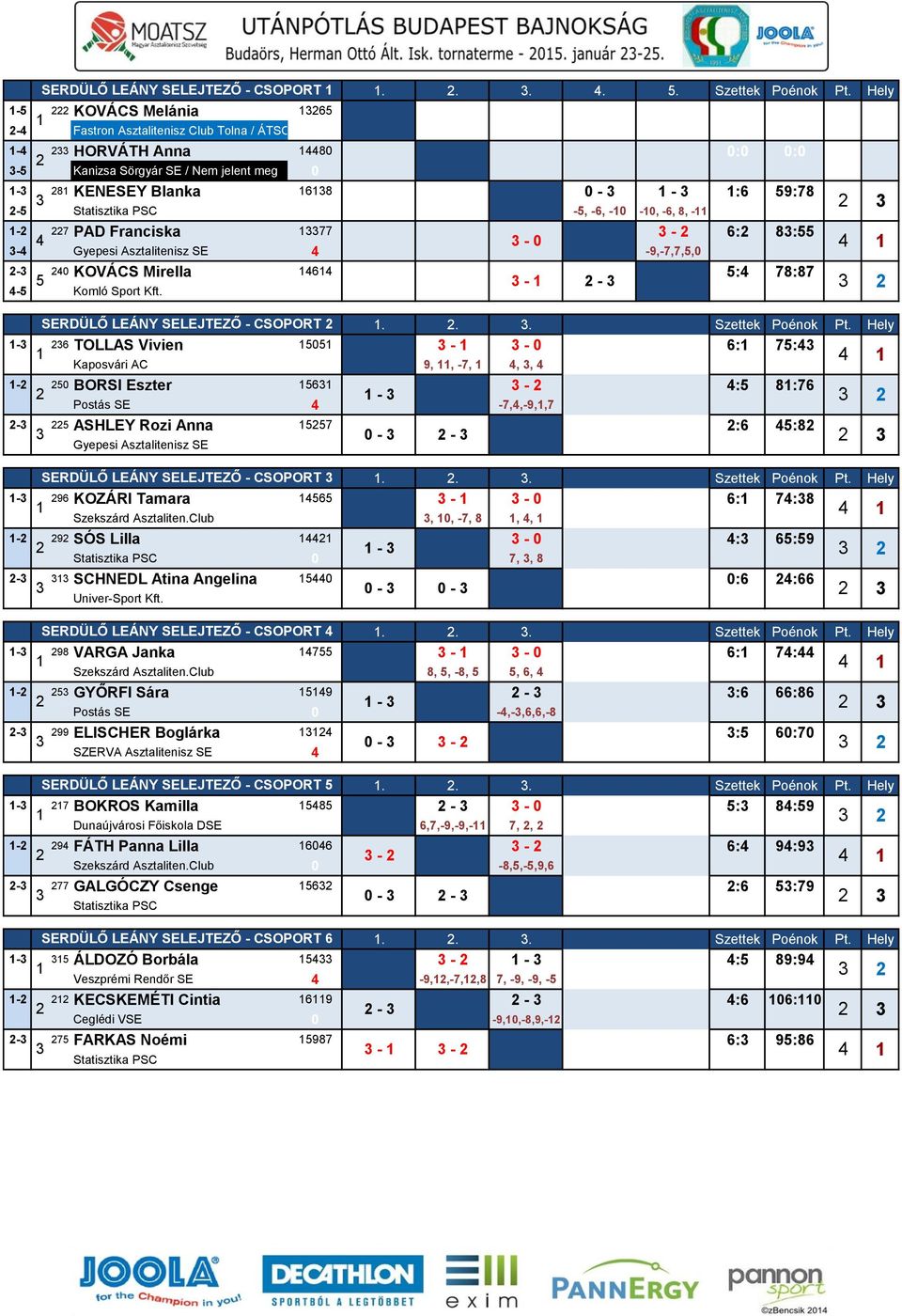 - - 7 PAD Franciska 77 - : 8: - - Gyepesi Asztalitenisz SE -9,-7,7,, - KOVÁCS Mirella : 78:87 - - - Komló Sport Kft.