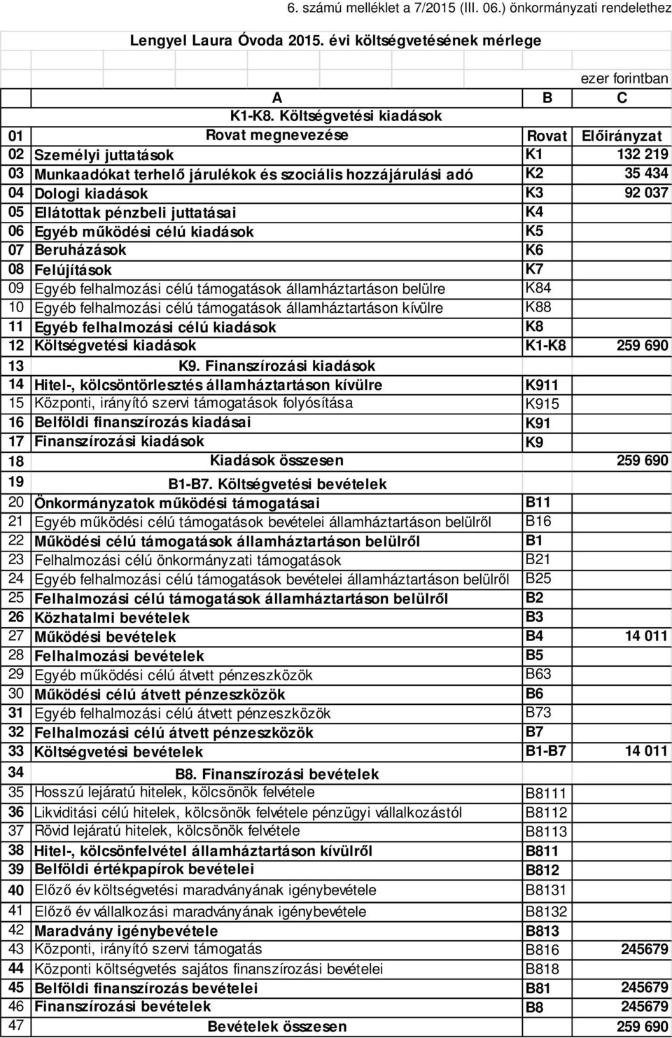 05 Ellátottak pénzbeli juttatásai K4 06 Egyéb működési célú kiadások K5 07 Beruházások K6 08 Felújítások K7 09 Egyéb felhalmozási célú támogatások államháztartáson belülre K84 10 Egyéb felhalmozási