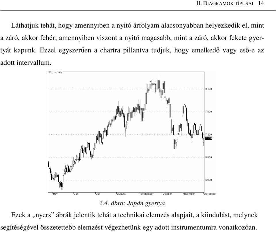 Ezzel egyszerően a chartra pillantva tudjuk, hogy emelkedı vagy esı-e az adott intervallum. 2.4.