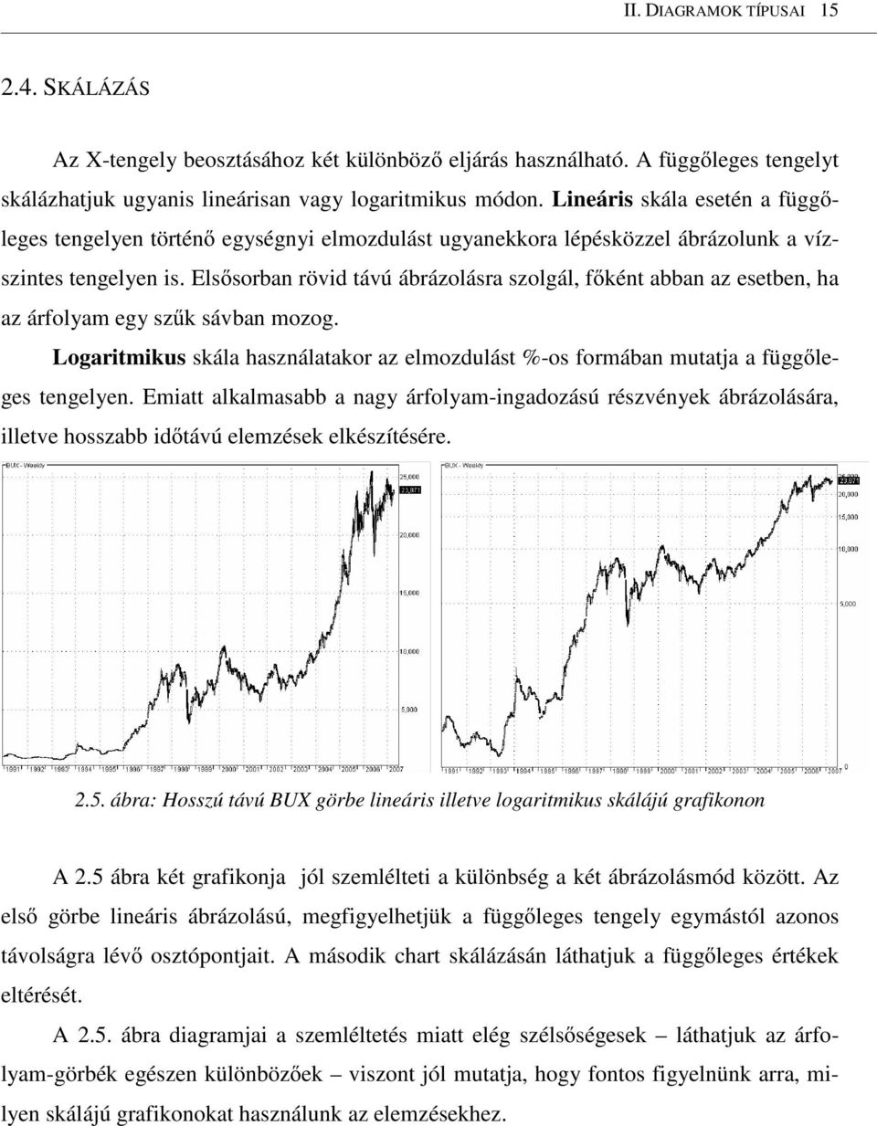 Elsısorban rövid távú ábrázolásra szolgál, fıként abban az esetben, ha az árfolyam egy szők sávban mozog. Logaritmikus skála használatakor az elmozdulást %-os formában mutatja a függıleges tengelyen.