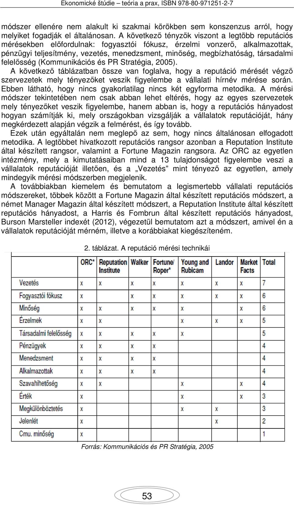 társadalmi felelősség (Kommunikációs és PR Stratégia, 2005).